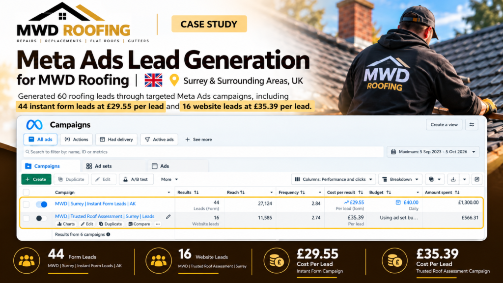 MWD Roofing Meta Ads Case Study 1
