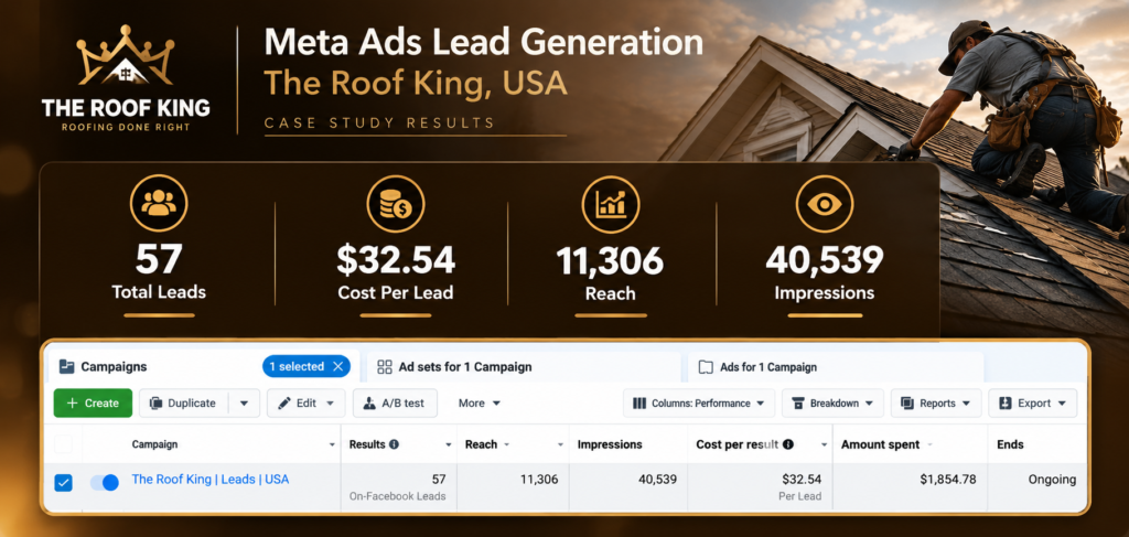 The Roof King Meta Ads Case Study